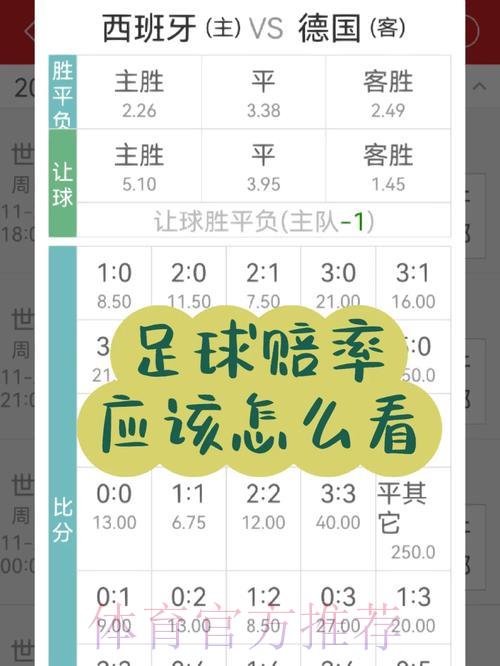 世界杯竞猜指南：零基础学会解读赔率技巧