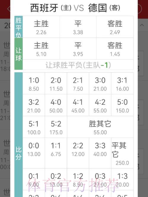 世界杯竞猜指南：零基础学会解读赔率技巧