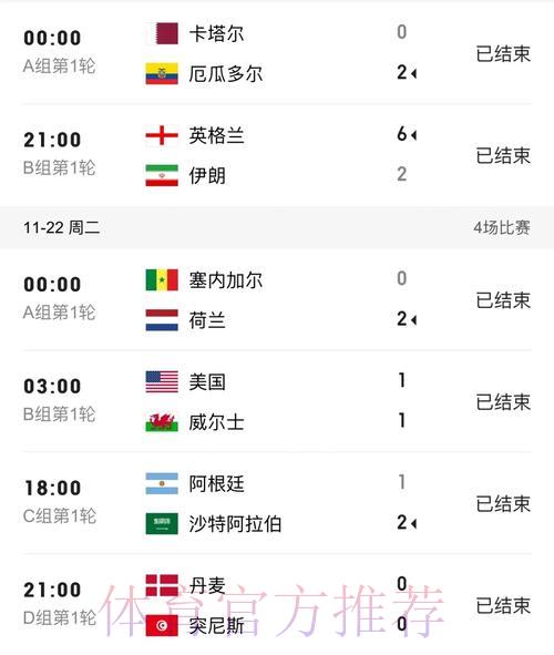 世界杯官方比分播报 世界杯官方比分播报