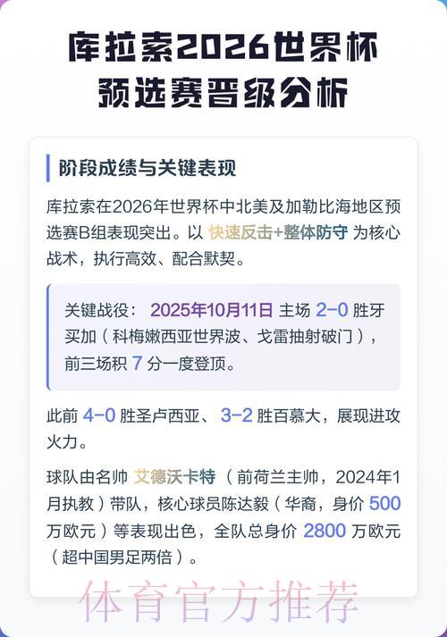 2026世界杯预选赛深度解析:球员表现与战术策略全面剖析 2026世界杯预选赛深度解析:球员表现与战术策略全面剖析