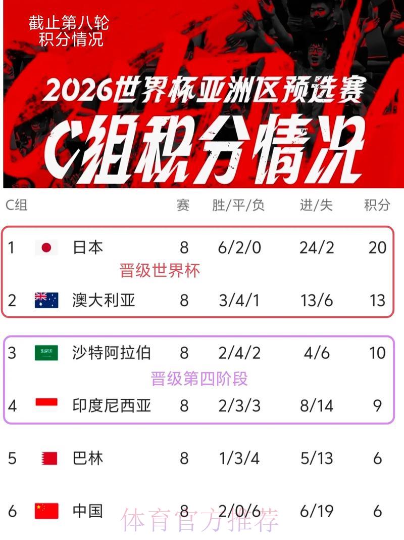 2026年世界杯比分直播查询平台精选推荐
