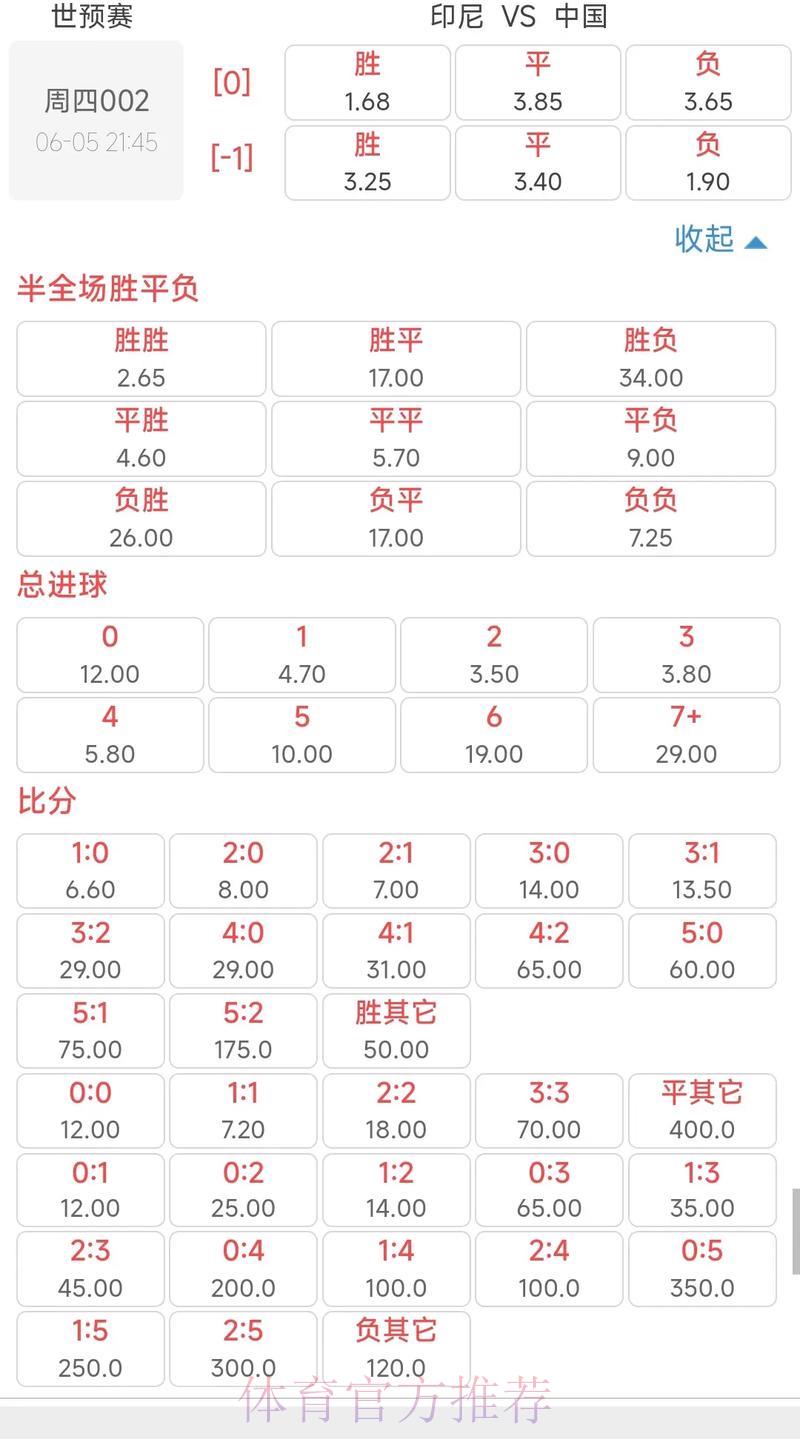 2026世界杯竞猜指南:赔率解析与科学投注策略全攻略 2026世界杯竞猜指南:赔率解析与科学投注策略全攻略