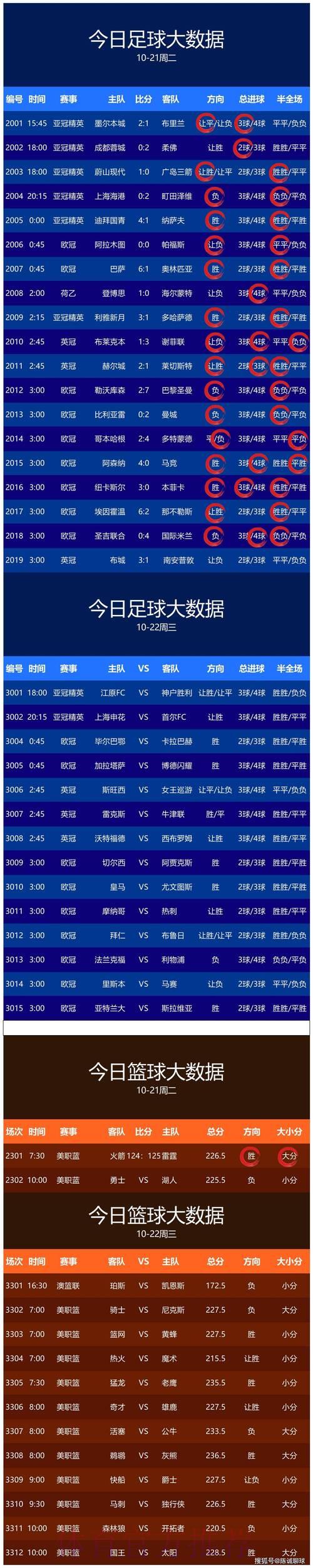 2026世界杯必备热门比分查询应用推荐 2026世界杯必备热门比分查询应用推荐