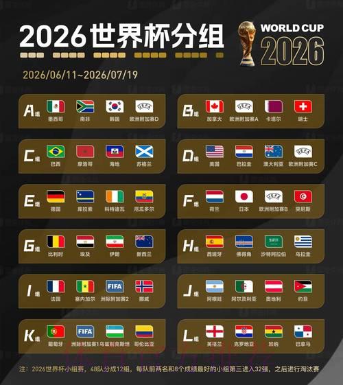 深度解析2026世界杯投注历史数据与赔率全面对比