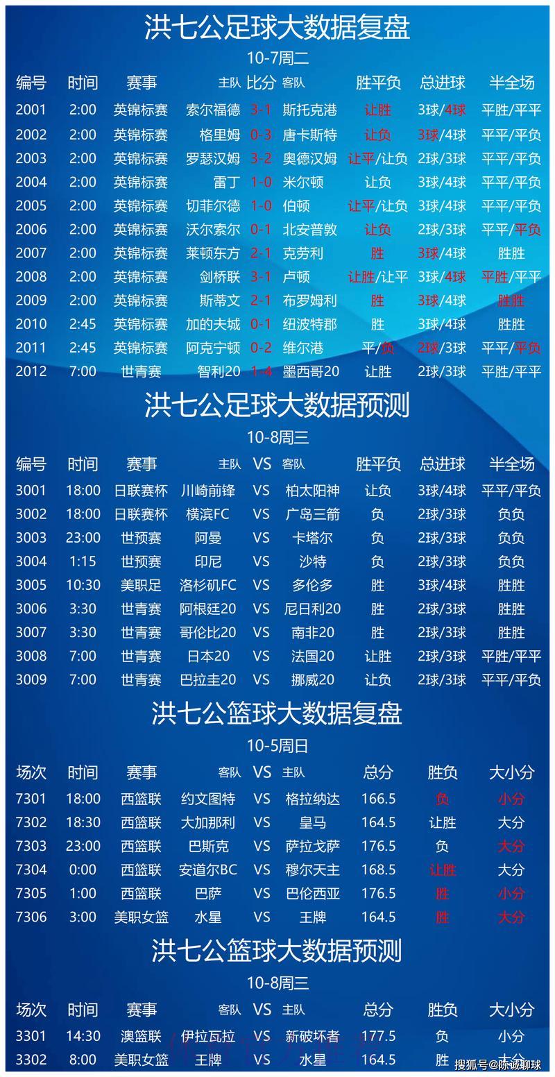 全新上线：精选世界杯竞猜预测平台推荐