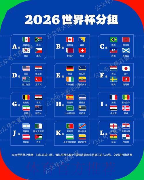 2026世界杯爆冷预测：如何精准识别最具黑马潜力的球队
