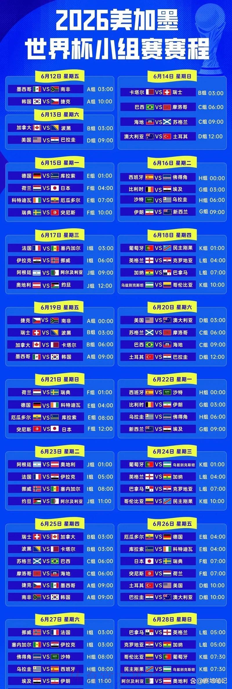 2026年世界杯小组赛全部赛程时间表