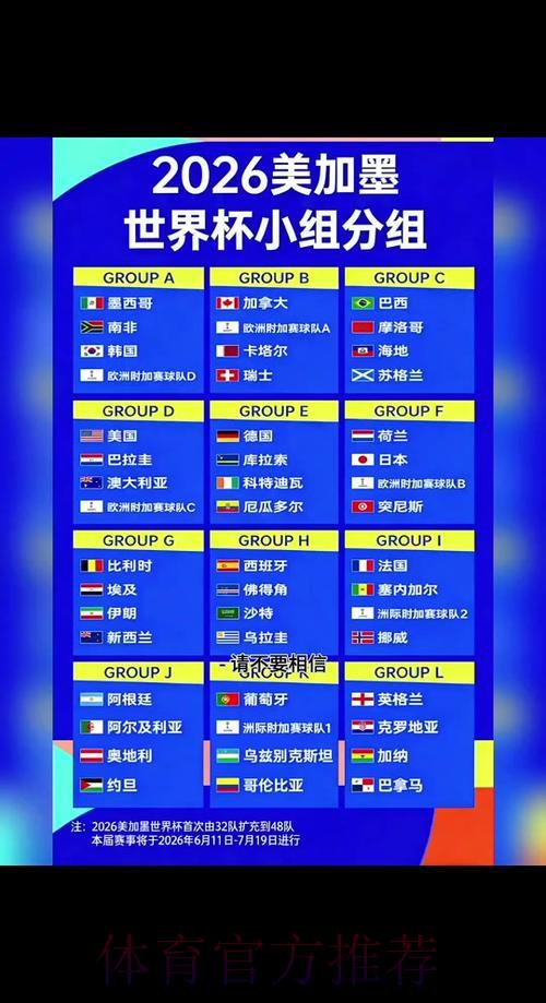2026年世界杯小组赛全部赛程时间表