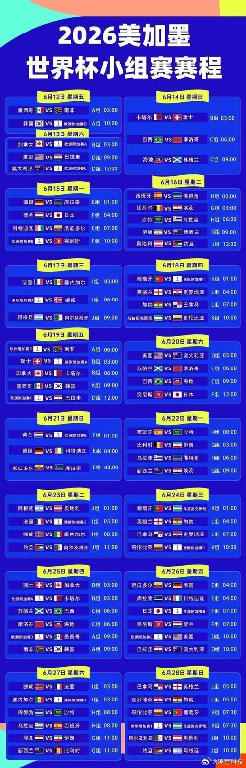 揭秘世界杯报道流量排行榜