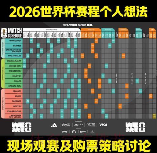 2026年世界杯全程赛事安排与赛果预测深度解析